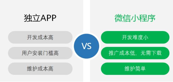 行业解读丨一文看懂APP和小程序的区别!