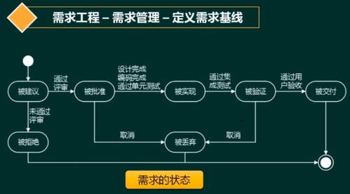 软考 系统架构设计师 软件工程 2 需求工程