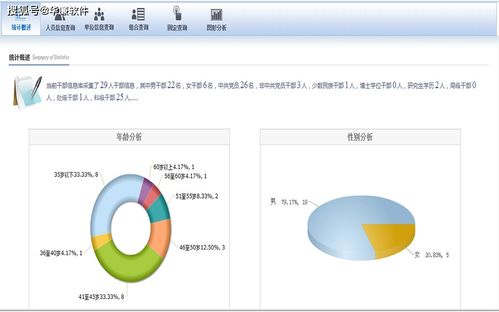 华廉软件干部信息管理系统 干部基本信息管理主要功能 一