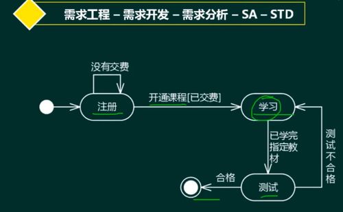 软考 系统架构设计师 软件工程 2 需求工程